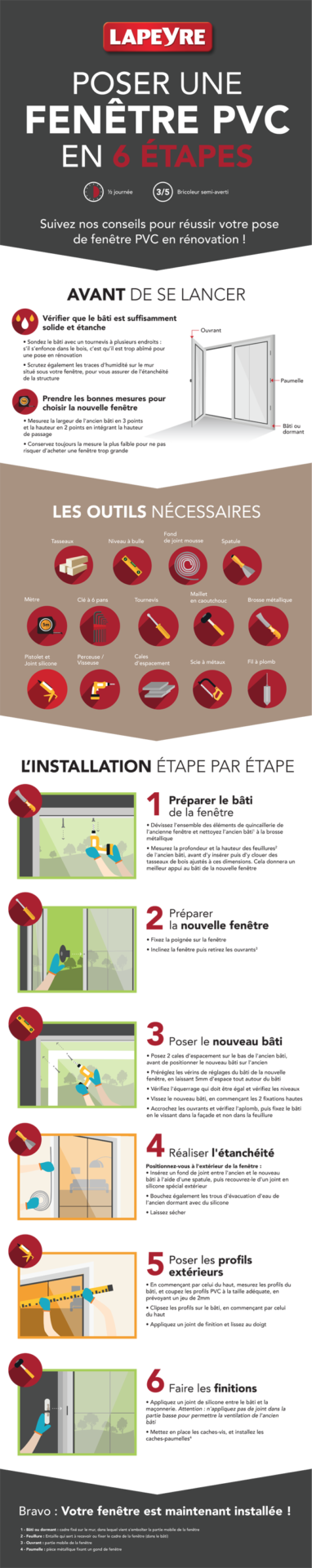 Infographie pose fenêtre PVC