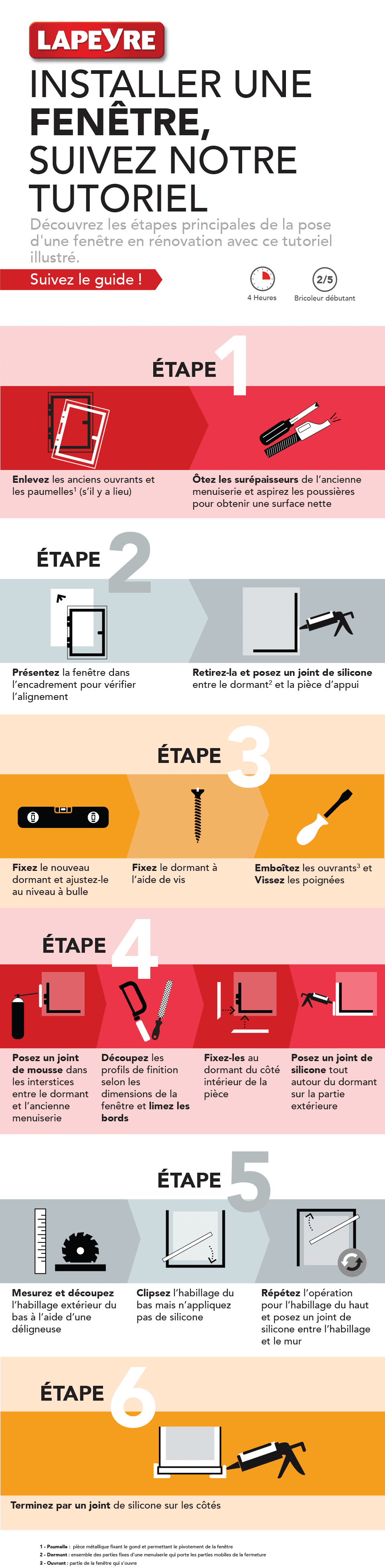 Infographie tutoriel installation fenêtre 