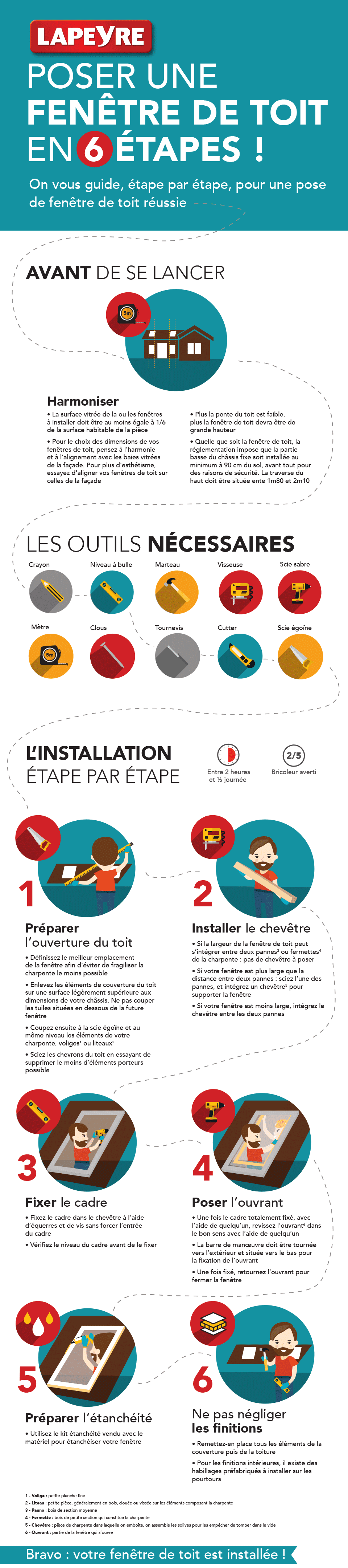 Infographie pose fenêtre de toit en 6 étapes 