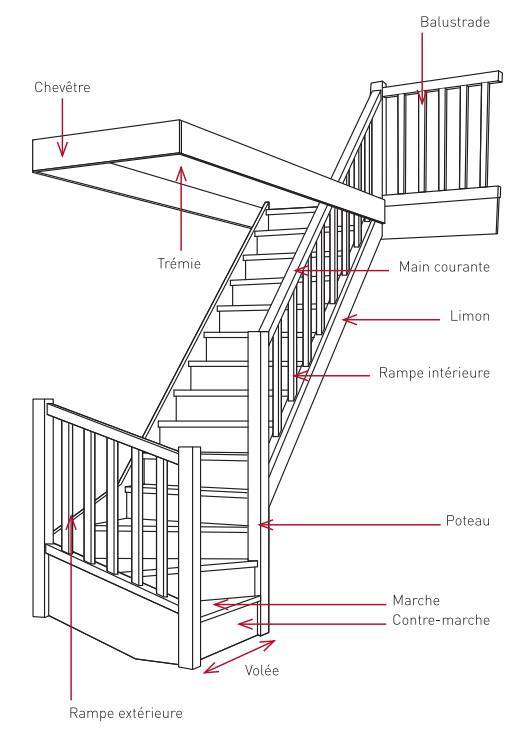 prendre mesure escalier facilement